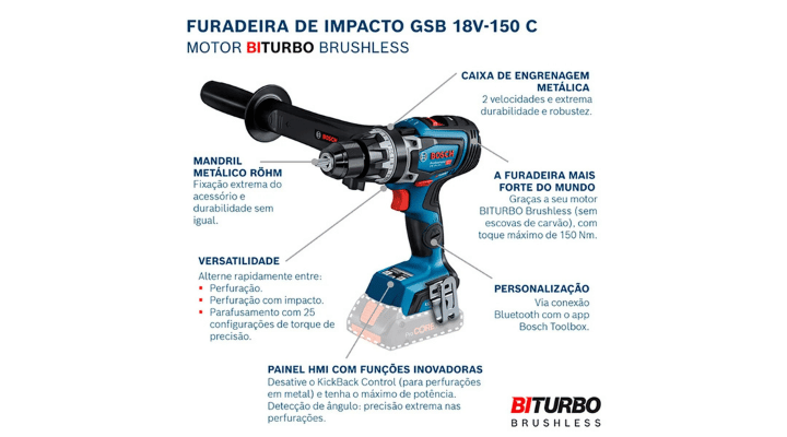 Instruções de uso