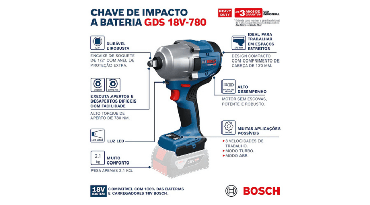 Instruções de uso