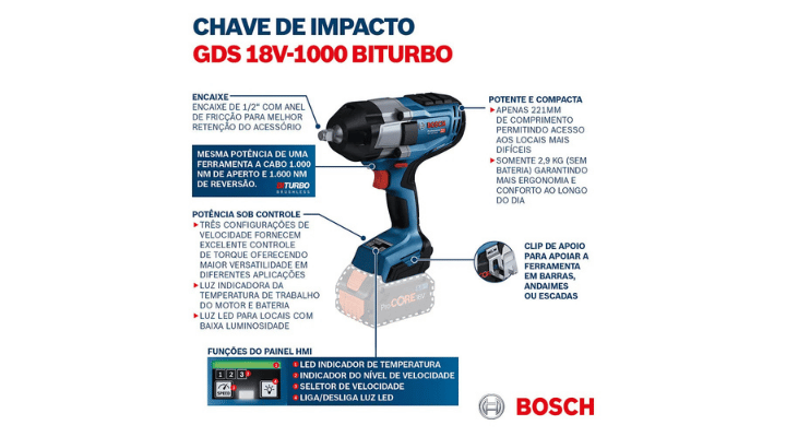 Instruções de uso