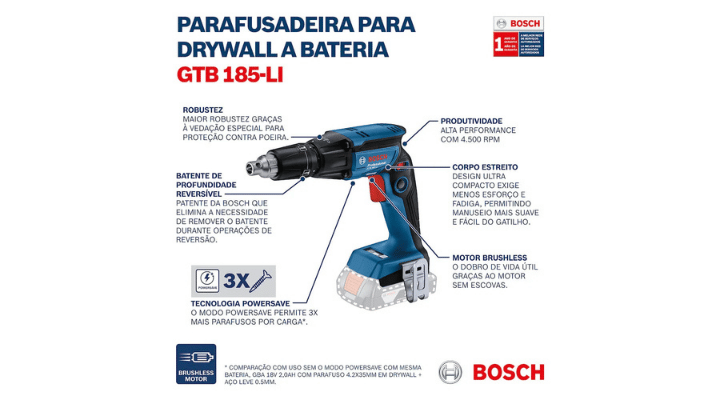 Instruções de uso