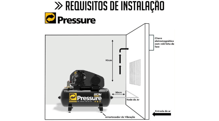 Instruções de uso