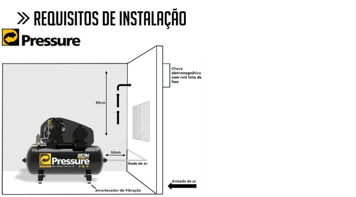 Instruções de uso