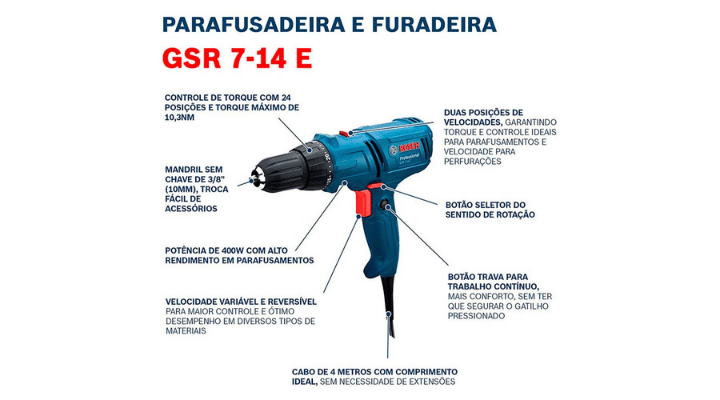 Instruções de uso