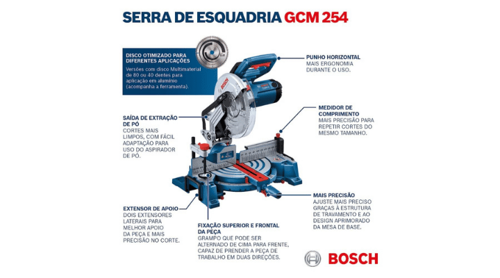 Instruções de uso