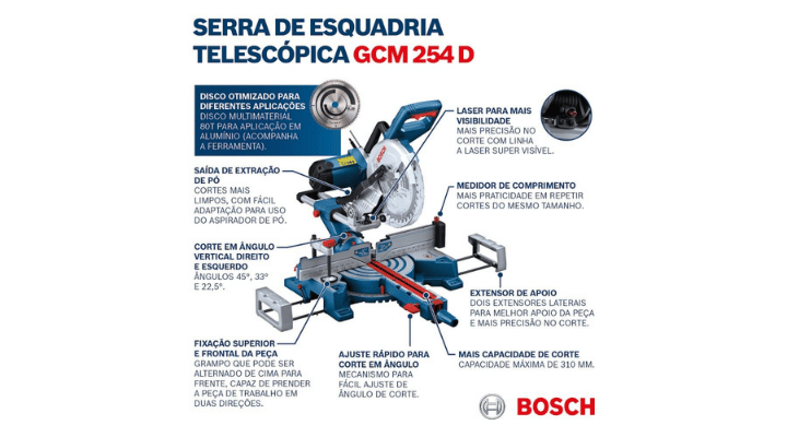 Instruções de uso