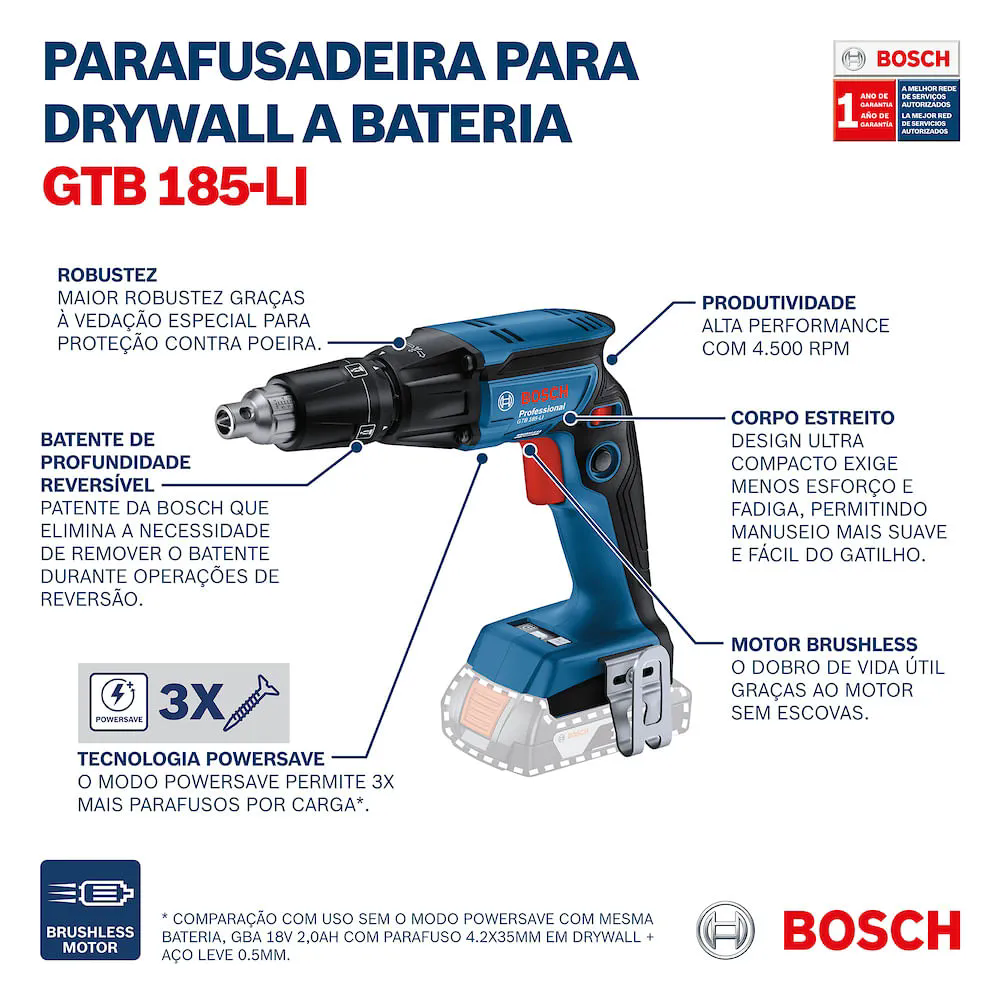 Parafusadeira Drywall GTB 185-LI Brushless 18V sem Bateria BOSCH