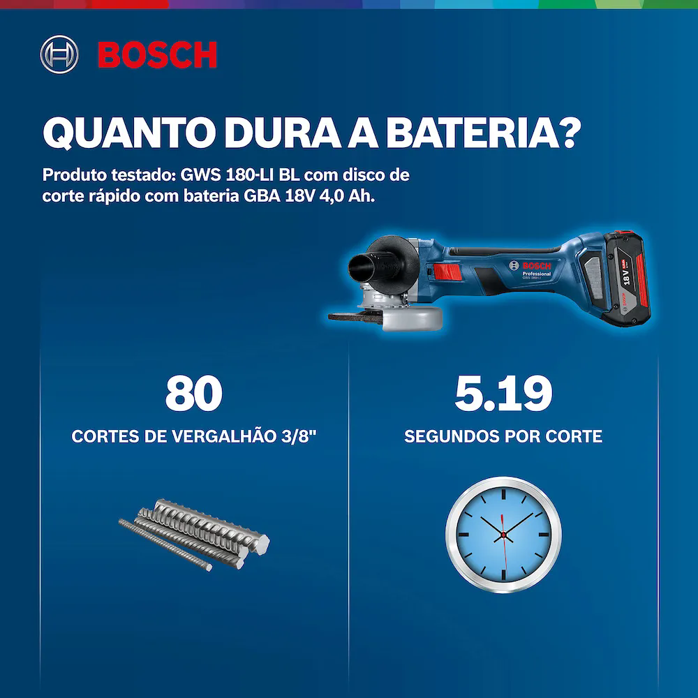 Esmerilhadeira Angular GWS 18V-8 5 Pol. Brushless sem Bateria e Carregador BOSCH