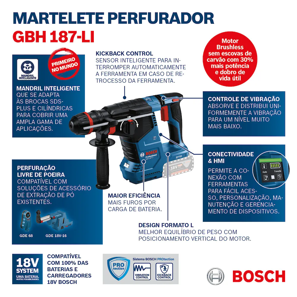 Martelete Perfurador Rompedor GBH 187-LI Brushless SDS Plus 18V sem Bateria BOSCH