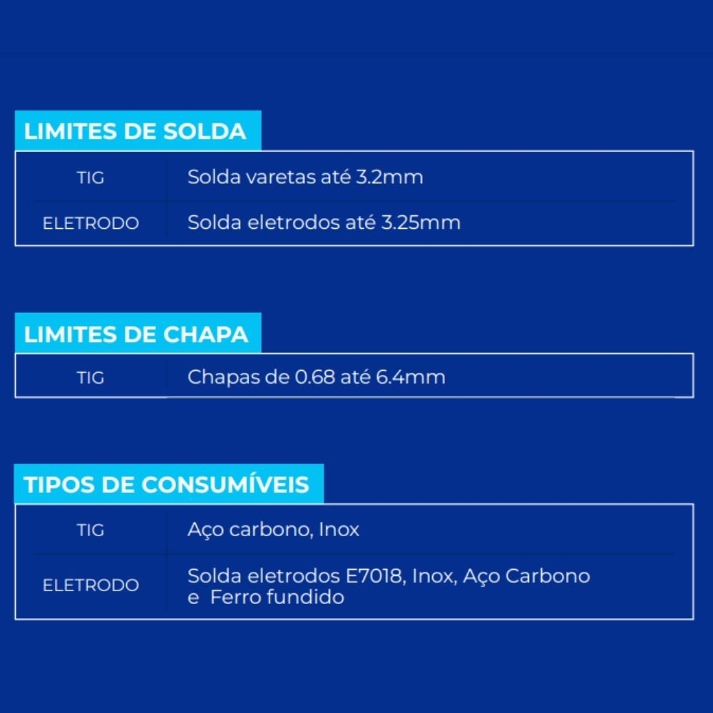 Máquina Inversora de Solda Tigon 220 TIG/MMA 220A 220V com Tocha TIG e Display BOXER